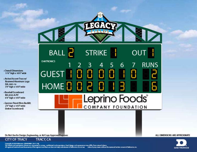 scoreboard